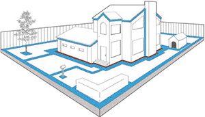 Residential Boundary